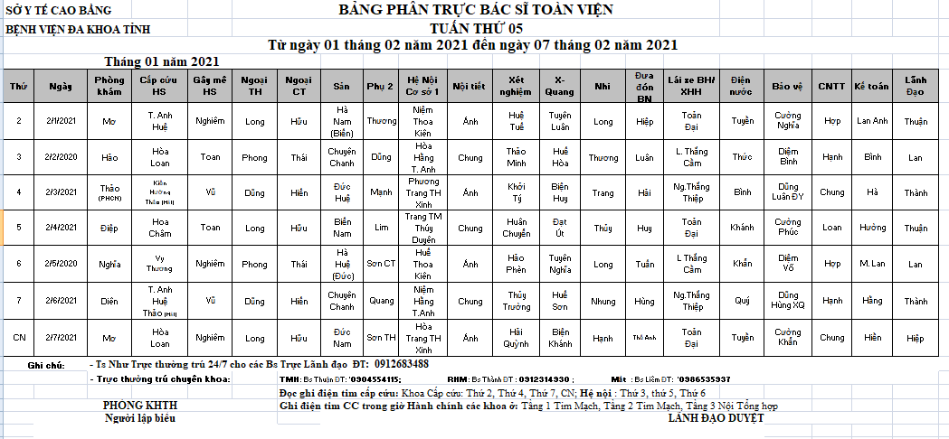 Tuan 5