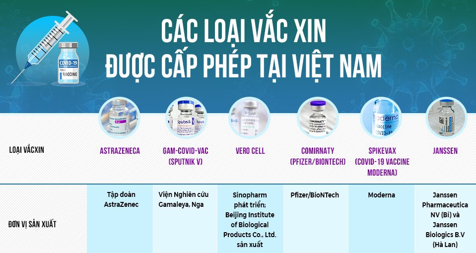 TIÊM PHÒNG COVID-19 MỘT SỐ ĐIỀU CẦN BIẾT