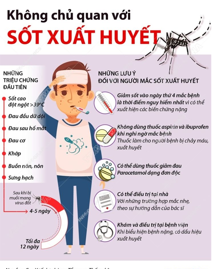 Giảm Đau Đầu Khi Bị Sốt Xuất Huyết: Các Biện Pháp Hiệu Quả Ngay Tại Nhà