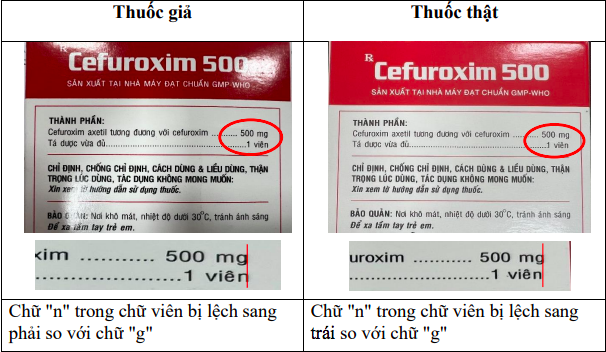 Cảnh báo thuốc kháng sinh Cefuroxim giả