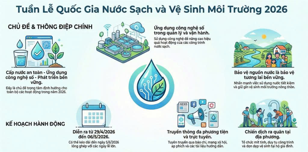 Bệnh viện Đa khoa tỉnh Cao Bằng hưởng ứng Tuần lễ Quốc gia Nước sạch và Vệ sinh môi trường năm 2026